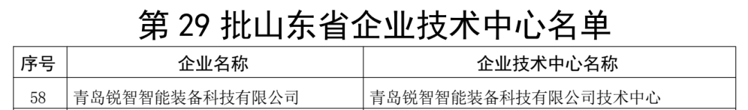 喜報(bào)！銳智智能通過“山東省企業(yè)技術(shù)中心”認(rèn)定